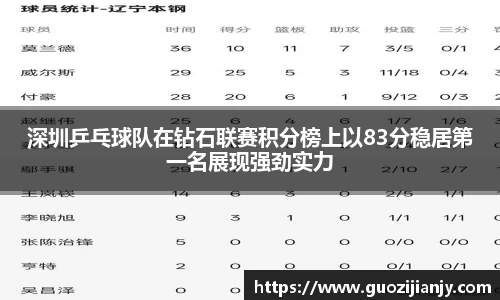 深圳乒乓球队在钻石联赛积分榜上以83分稳居第一名展现强劲实力